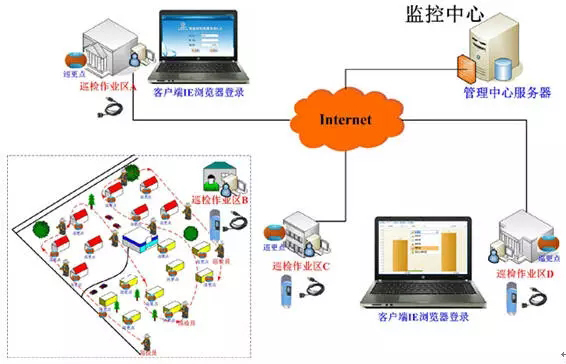 電子巡更系統